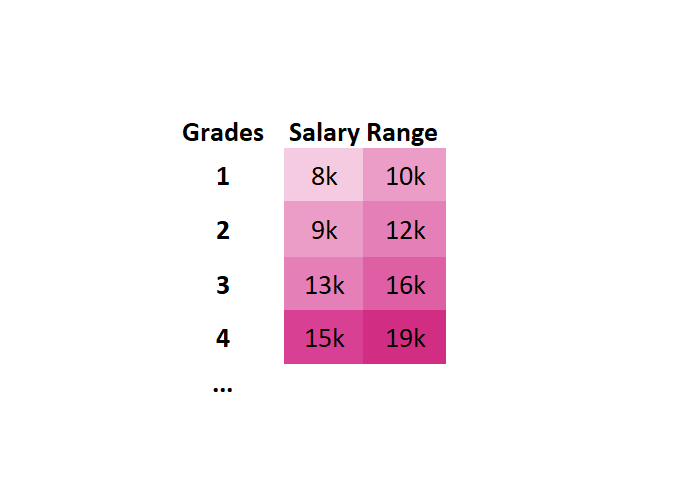 uf pay grade assignment